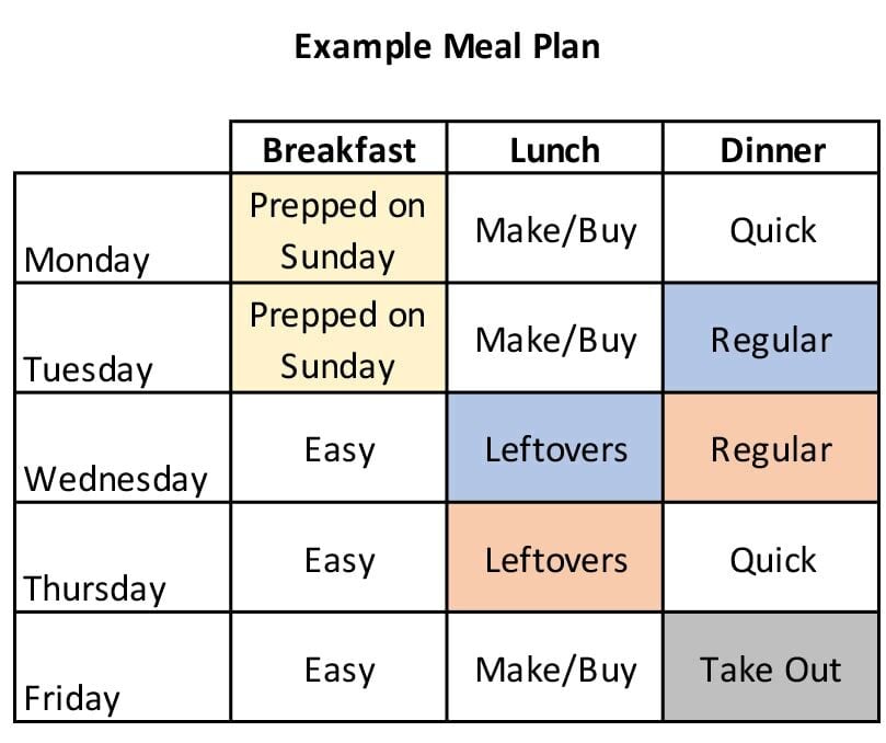 Breakfast Lunch And Dinner Chart Breakfast Lunch Brunch And Dinner Are All Meals Laspdo